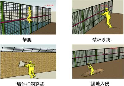 哈尔滨平房区周界防范报警系统四号