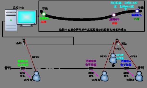 哈尔滨平房区巡更系统八号