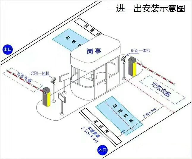 哈尔滨平房区标准车牌识别系统安装图