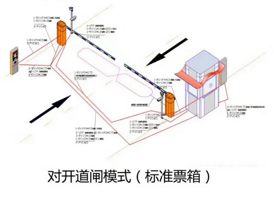 哈尔滨平房区对开道闸单通道收费系统