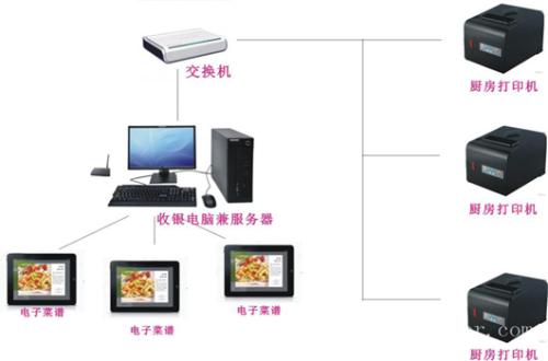 哈尔滨平房区收银系统六号