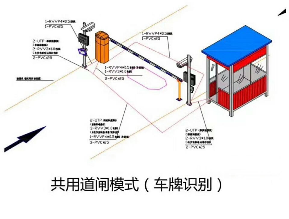 哈尔滨平房区单通道车牌识别系统施工