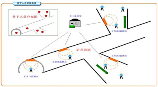 哈尔滨平房区人员定位系统七号